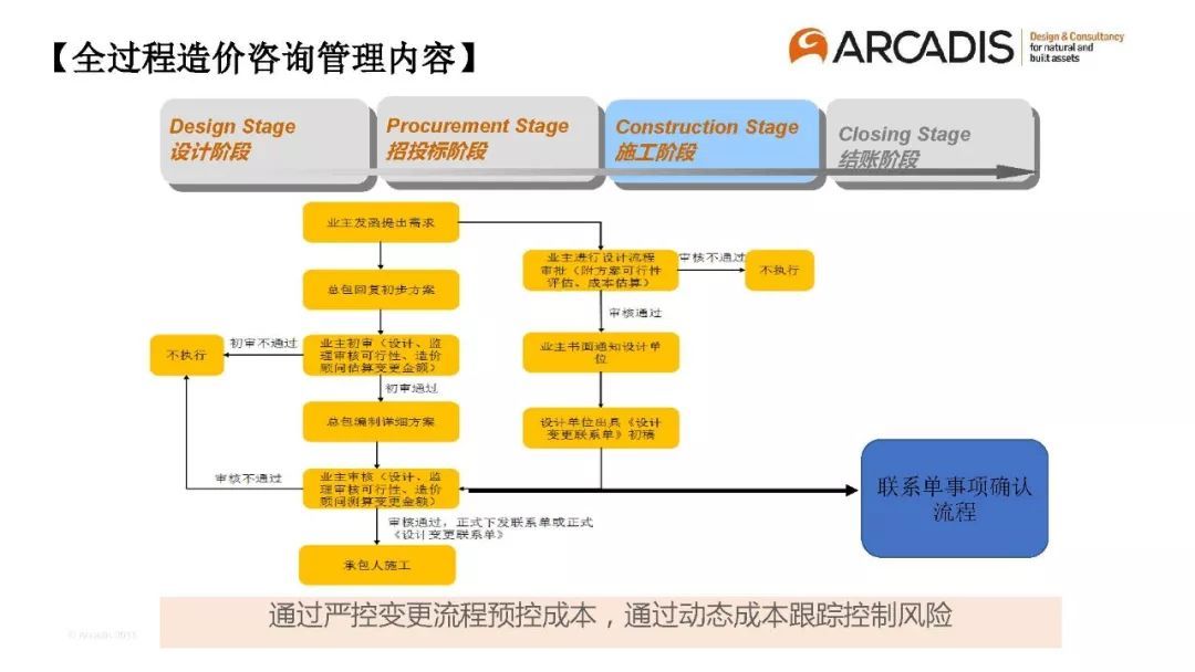 专家分享:以“造价控制”为主导的全过程工程咨询管理模式初探